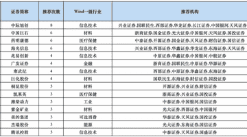 7月券商金股来了!上半年谁是收益冠军?
