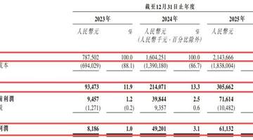 行业排名全球第三!远海国际递表港交所:曾筹备A股上市,三年累计欠缴员工社保及公积金近2000万元