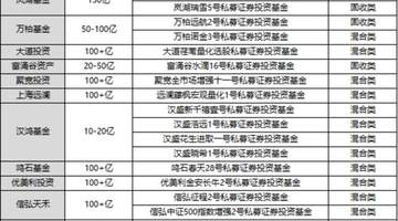 私募五星评级榜单深度解读:打破规模偏见,量化赛道强势突围