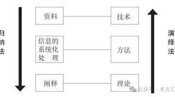 阐释丨20世纪90年代以来的中国考古学——以聚落考古为视角