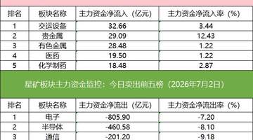 「数据看盘」京东方A龙虎榜惊现19亿抢筹大战,多家机构与北向资金激烈博弈多氟多