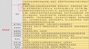 7月2日投资避雷针：这家上市公司董事长母亲犯内幕交易罪 被判三缓四