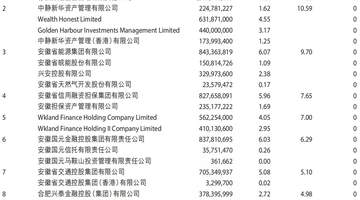 拉锯战持续!中静系分红提案被否,徽商银行回应:分红符合全体股东长远利益