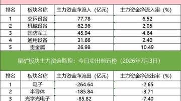 「数据看盘」北向资金联手机构抢筹多只机器人概念股,超25亿元资金买入东山精密