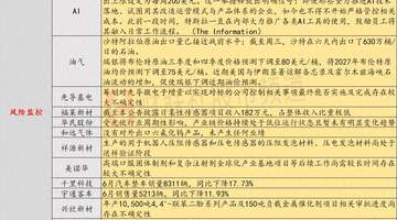 7月3日投资避雷针:美股存储、半导体板块大跌 闪迪跌超14%