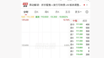 港股异动 | 迅策拟折价配售，盘中股价跌超10%