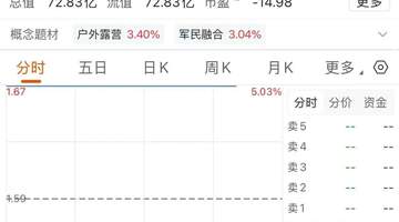 中小股东高票反对,ST际华一字不改再闯关