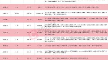 多股应声涨停!A股中报行情开启,12家上市公司净利最高同比预增超150%