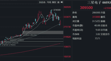 韩国人涌入大A扫货,狂买寒武纪!4只浙股也出现在前50位中