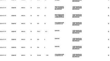 东微半导今日大宗交易折价成交82.58万股，成交额7679.88万元