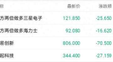 三星暴利难挡存储概念股重挫 兆易创新H股跌超8%
