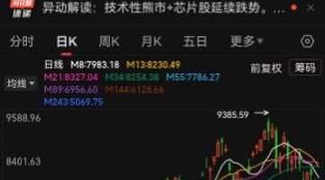 韩国继续恐慌式下跌,KOSPI指数较6月历史高点下跌逾20%,跌入技术性熊市!外资加速逃离韩国股市,韩国监管机构紧急开会