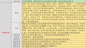 7月9日投资避雷针:市场竞争加剧 这家整车厂商预计上半年净亏损7.4亿元