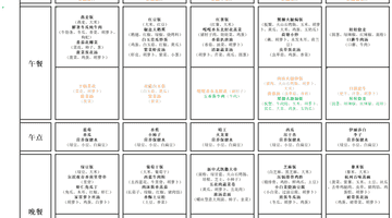 【育才娃娃推荐菜】蜜汁苹果鸡丁(附7月13日-7月17日食谱)