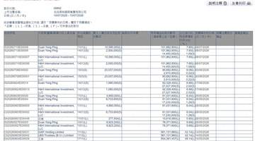 段永平再度增持泡泡玛特 Labubu世界杯联名产品已在“促销”
