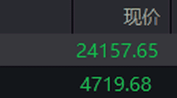 恒生指数低开0.07% 恒生科技指数跌0.04%