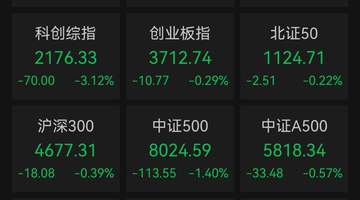 沪指失守3900点