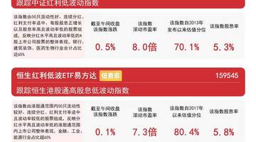 高股息板块早盘逆势走高,红利ETF易方达(515180)连续10日获资金加仓