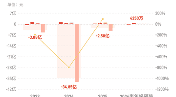 海能达:预计上半年归母净利润同比下降46.57%-62.60%