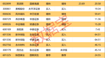 600438,上半年大幅预亏超48亿元!半导体封测龙头遭机构、外资集体大幅抛售