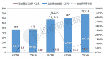 今年暑期酒店不是没生意，是生意换了地方