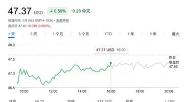 Stripe要买PayPal?传闻中530亿美元大交易背后有哪些看点