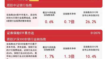 证券行业并购整合提速,证券ETF易方达(512570)早盘逆势涨超1%