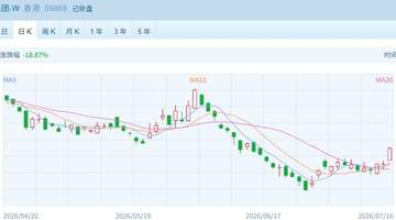 恒指收复25000点整数关 半导体龙头突发大跌超20%,发生了什么?