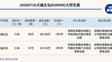 新三板基础层公司大涵文化发生2笔大宗交易,总成交金额309万元