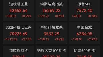 昨夜，中国金龙大涨