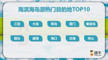 避暑游热度高,青岛、烟台、威海入选海滨海岛游热门目的地TOP10