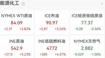 霍尔木兹海峡通航归零，国际油价应声破90美元