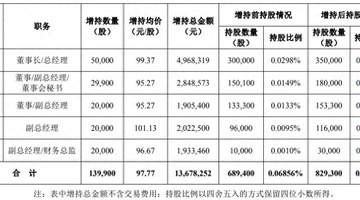 董事长带头抄底，华工科技两高管跌停价买入近5万股