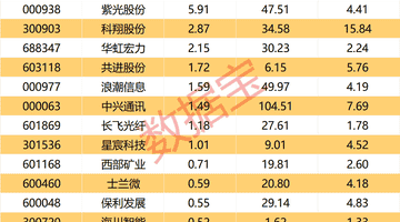 跨境支付概念爆发,京北方直线涨停,AI赋能开启新赛道