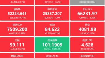 A股头条:证监会召开座谈会 聚焦资本市场稳定发展;北京布局建设Token工厂 新增智能算力5万P