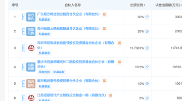 黄晓明1亿元投资中长鑫科技传闻不实，真相是重名，实际持股市值仅2.6亿元