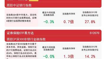 保险板块早盘低开高走 证券保险ETF易方达近一月获超20亿元资金净流入