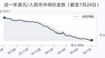 7月24日人民币兑美元中间价下调33基点 各类货币兑换动态引市场关注