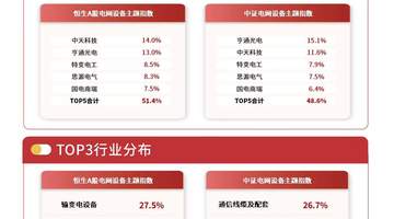 全球算力基建提速引爆多元参与热潮，电网设备板块吸金能力拉满，易方达电网设备ETF获超8亿当月净流入