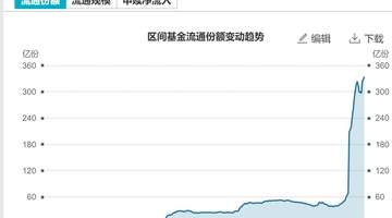 超500亿资金借道ETF抢反弹？来围观本周这些吸金超10亿的热门主题ETF及多元行业参与动态