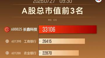 3.3万亿元市值登顶A股,长鑫科技强势亮相,多元硬科技创新路与参与式发展新机遇