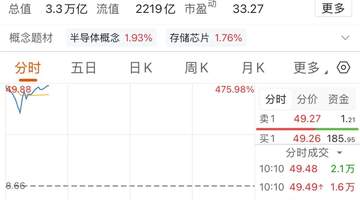 长鑫科技登陆A股首日引全民聚焦 超950亿成交额刷新生意参与热潮