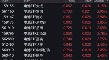 电池板块掀上涨浪潮 龙头股领涨背后有ETF跟涨与回购动作加持