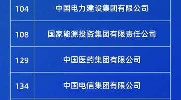 2026年度《财富》世界500强揭晓 79家国企入选引各界关注