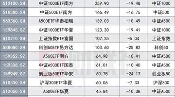 七月股票ETF净流入超四千七百亿创历史峰值 多元主题ETF吸金亮眼看市场参与新风向