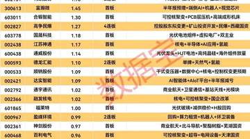 8月3日A股涨停潮:19股封单超1亿元,电力设备等行业成涨停主力
