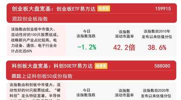 沪深300ETF易方达连获15日资金净流入 超百亿吸金引多元投资关注