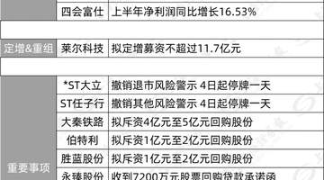 沪上市企密集发力 近百家主体今晚释放利好引关注