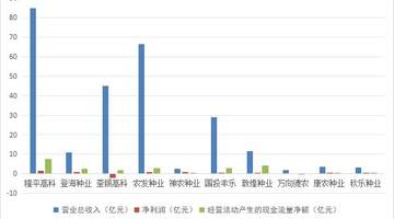 围观全球种业变局 亲历隆平高科突围 看2025全球种业榜单里的多元活动与观众参与新体验