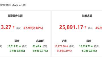 7月31日两融市场交投火 电子板块成融资客重点布局方向(或更贴合参与感调整:7月31日两融活动热度攀升 电子板块获融资客重点青睐)
